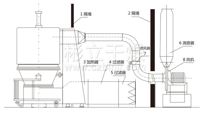 高效沸腾干燥机结构示意图